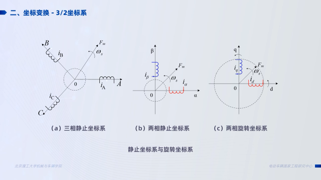  三相交流异步电动机动态数学模型(2)#电机 