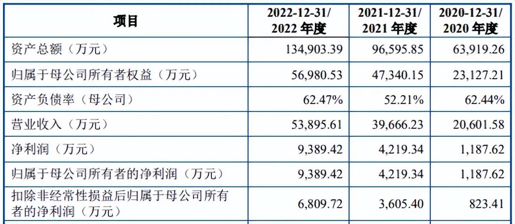 澳门新葡澳京官方网址逸飞激光IPO敲锣自动化产线%(图2)