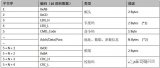 智能液晶顯示模塊HMI自定義通信協(xié)議分析