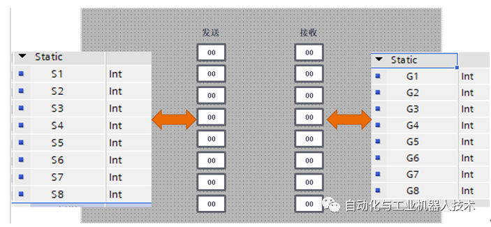 TCP通信