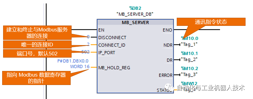 TCP通信