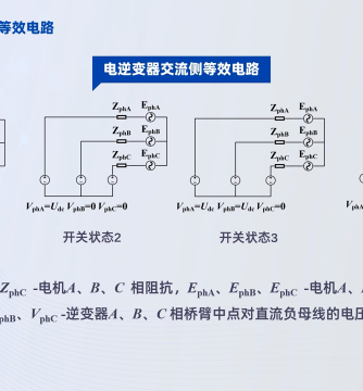 电动汽车,电机