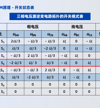 电动汽车,电机