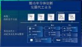 <b class='flag-5'>处理器</b>去年涨价20% 今年还要涨？<b class='flag-5'>Intel</b>回应了