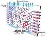 光子集成电路（PIC）加速未来光子芯片的开发周期