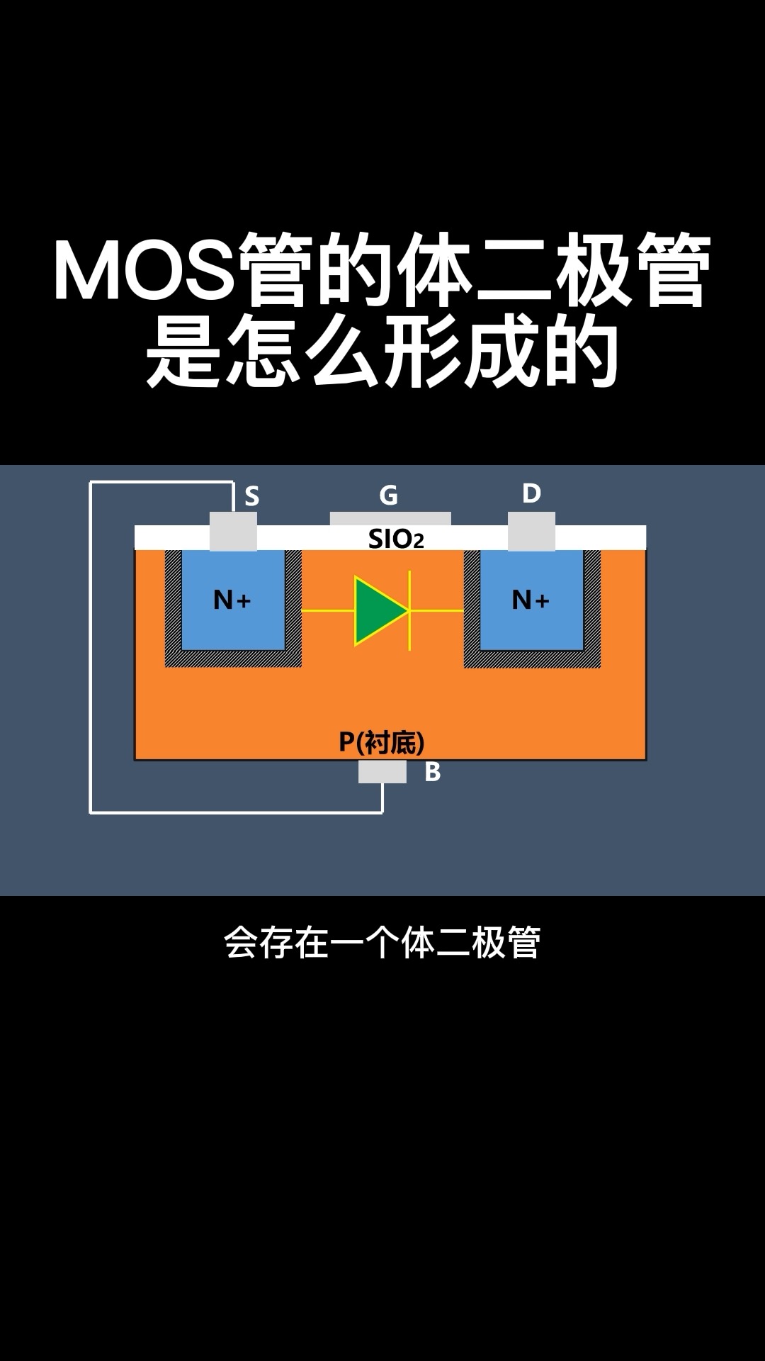 MOS管的体二极管是怎么形成的#从入门到精通，一起讲透元器件！ 