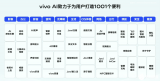 NVIDIA <b class='flag-5'>AI</b> 技术助力 vivo 文本预<b class='flag-5'>训练</b>大模型性能提升