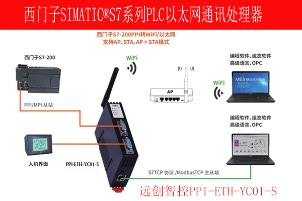 PPI-ETH-YC01-S支持多主站通讯连<b class='flag-5'>西门子</b>和Proface触摸屏和主站