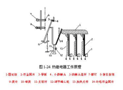 导线