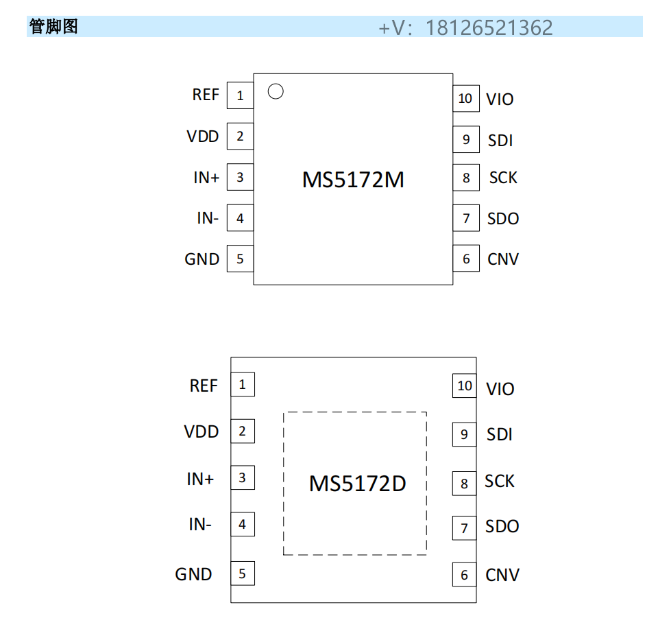 SAR<b class='flag-5'>模數轉換</b>器<b class='flag-5'>MS</b>5172可兼容AD7683