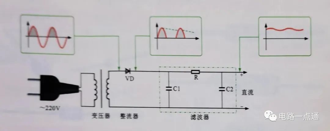 二极管整流电路原理图 半波整流、全波整流和桥式整流电路的工作原理