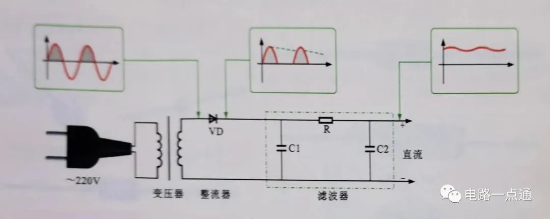 二极管<b class='flag-5'>整流电路</b>原理图 <b class='flag-5'>半波整流</b>、全波<b class='flag-5'>整流</b>和桥式<b class='flag-5'>整流电路</b>的<b class='flag-5'>工作原理</b>