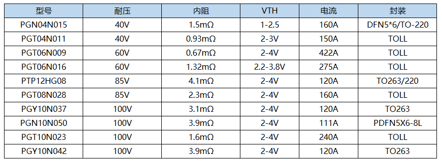 金譽(yù)選型.png