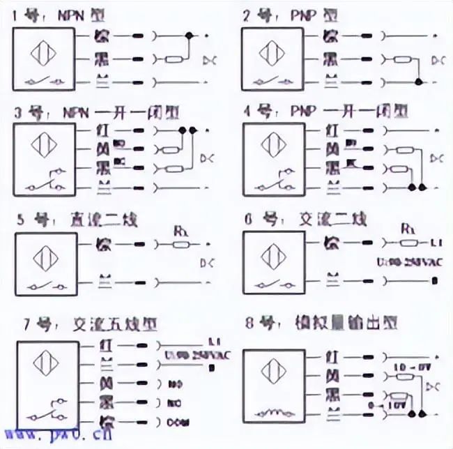 导线