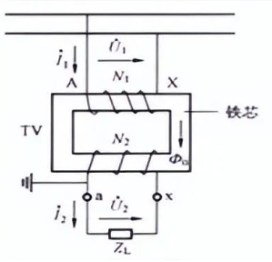 开关