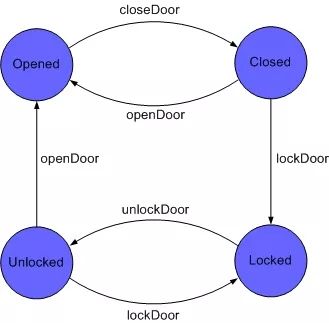 如何利用Linux下的工具来<b class='flag-5'>自动</b><b class='flag-5'>生成</b>实用的<b class='flag-5'>状态机</b>框架？