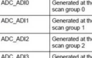 RA6T2的16位模數轉換器操作 [7] 配置RA6T2 ADC模塊 (4)