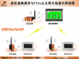 触摸屏与多台PLC的无线以太网通信实现过程