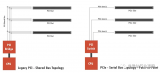 PCIe总线的<b class='flag-5'>过去</b>、<b class='flag-5'>现在</b>和<b class='flag-5'>未来</b>