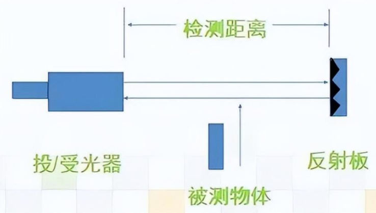 温度传感器