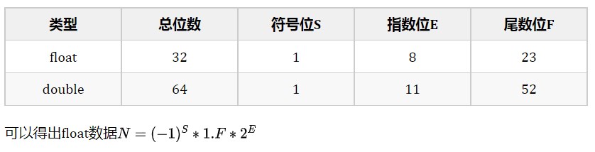 STM32