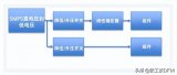 PCB电源设计<b class='flag-5'>注意事项</b>总结