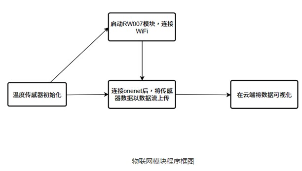 LCD屏