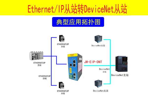 网关