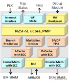 浅析车规级<b class='flag-5'>CPU</b> IP和RISC-V的<b class='flag-5'>选择</b>