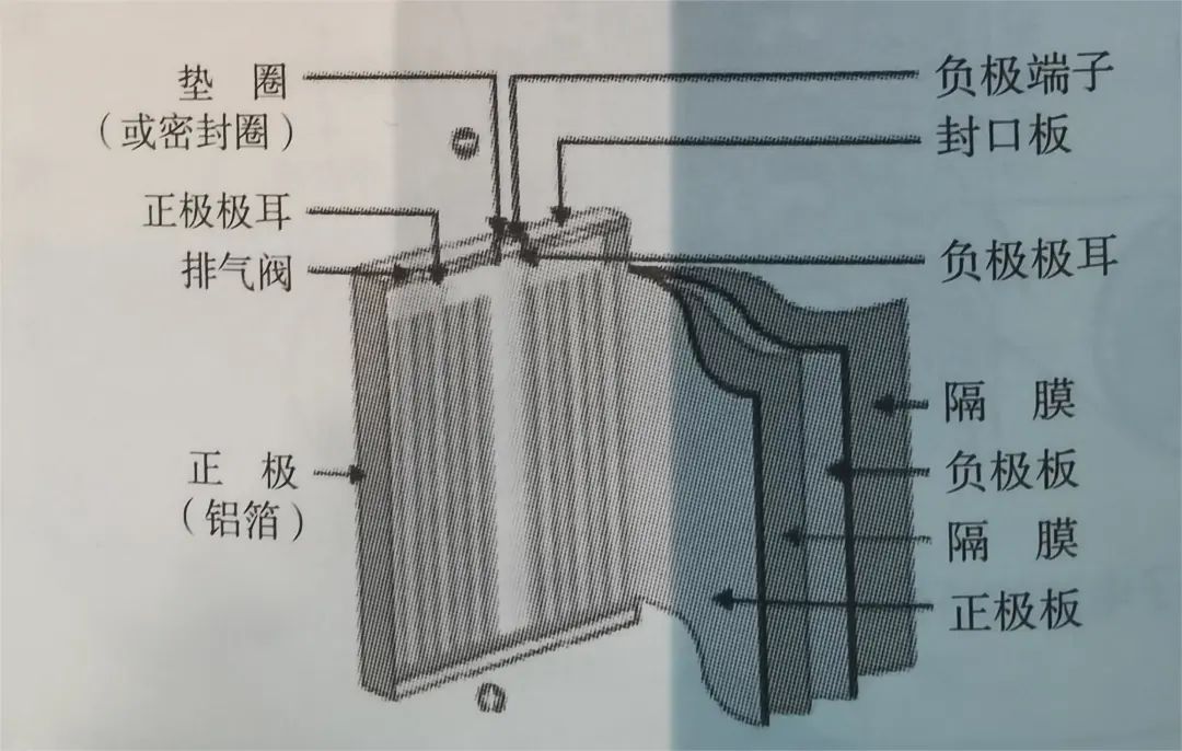 电动汽车