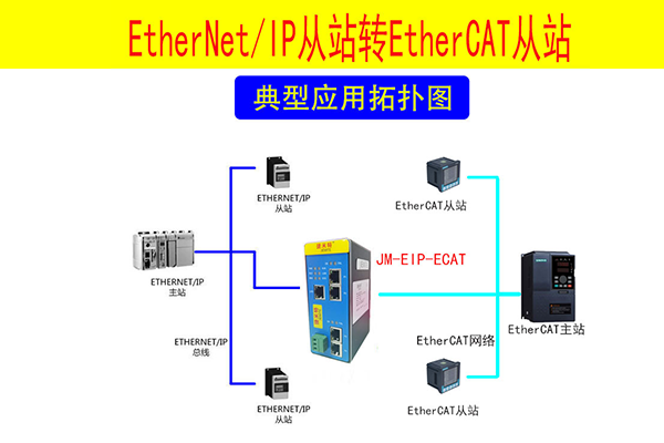 ETHERNET/IP 转ETHERCAT连接倍...