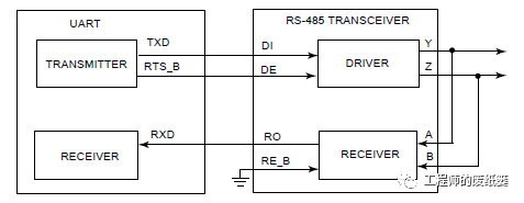 RS485收发器