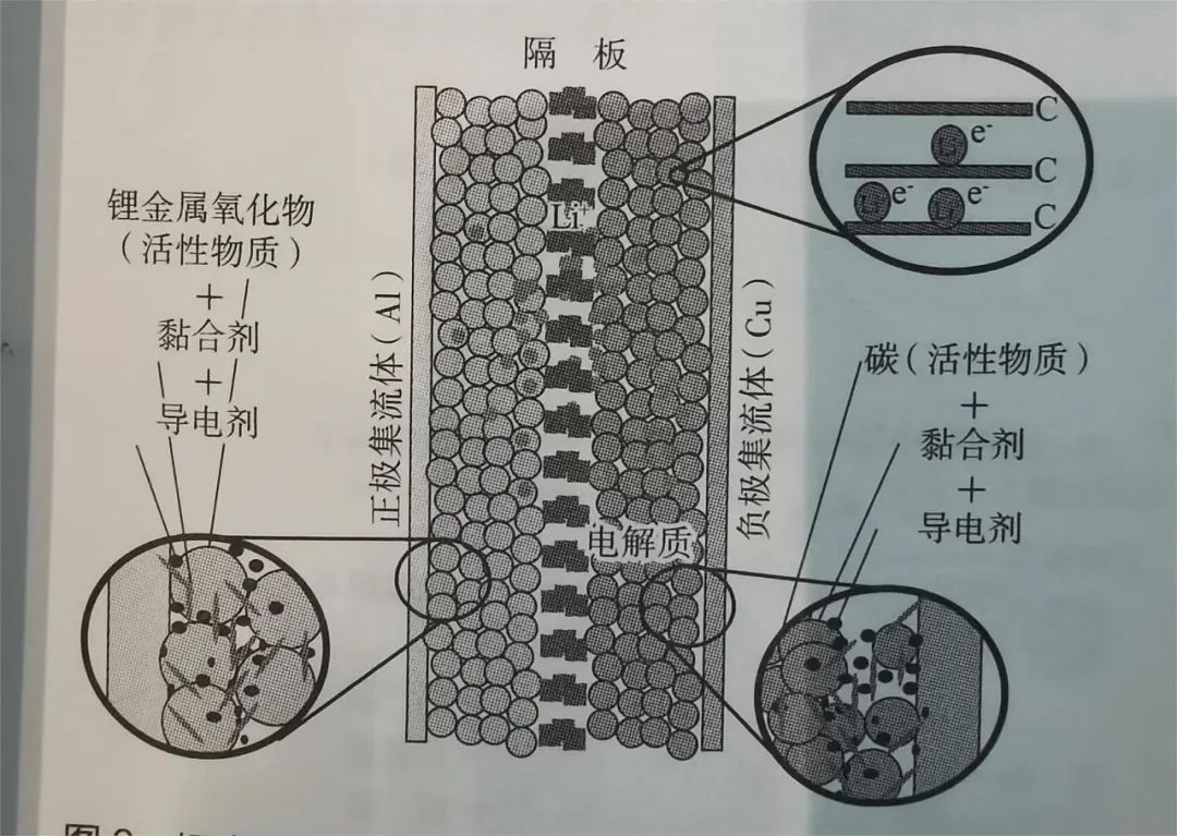 电动汽车