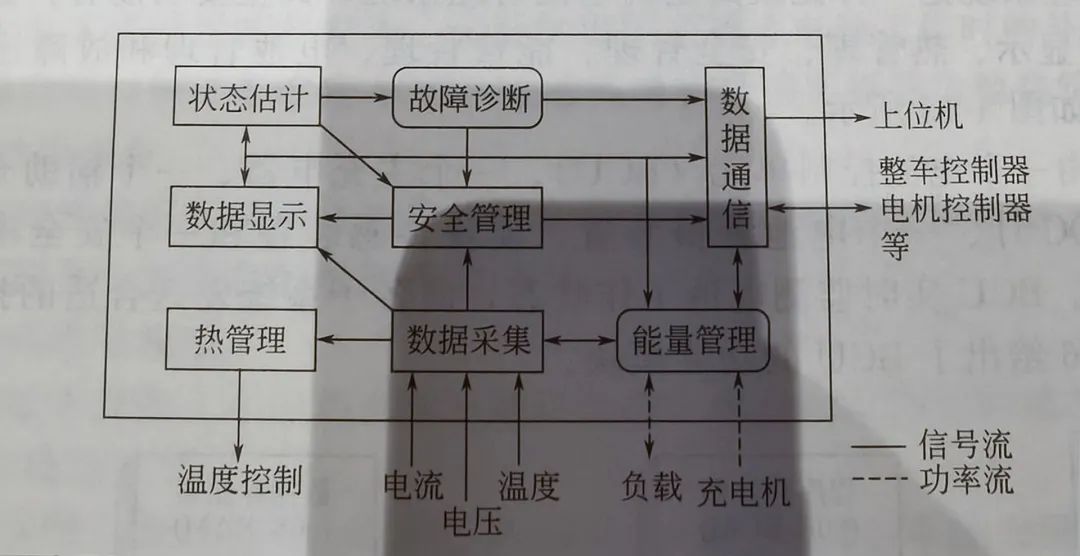 电动汽车