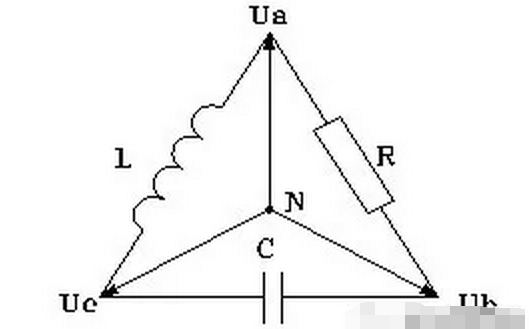 使用无功<b class='flag-5'>补偿</b>装置调整<b class='flag-5'>不平衡</b>电流的基本原理