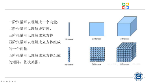 TensorFlow的数据应用(2)#计算思维与人工智能 