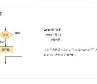 人工智能,计算