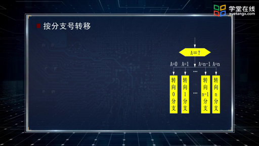 多重分支结构(2)#单片机 