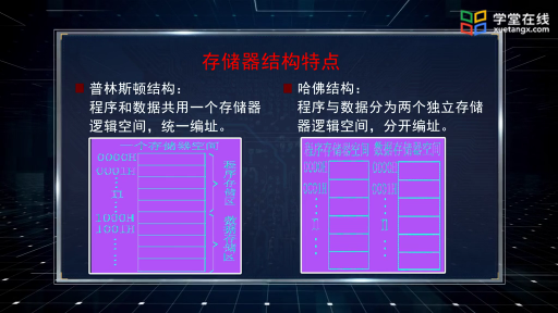 存储器的结构特点(2)#单片机 