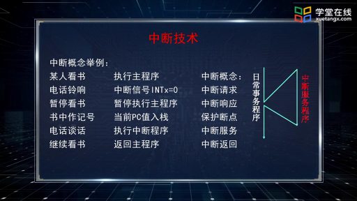 中斷技術(2)#單片機 