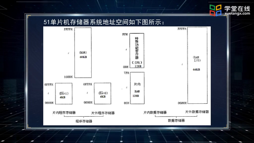 #單片機 