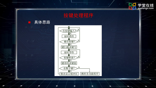 按键处理程序及举例(2)#单片机 