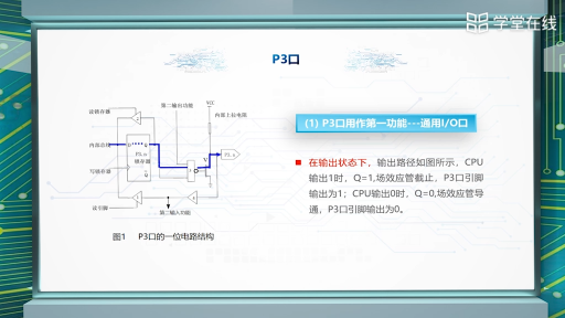  P口(2)#单片机 