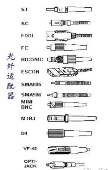 弱电系统