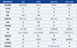 Mini和Micro LED制程光子應用解決方案