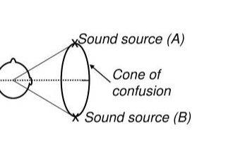 如何提升沉浸感?如何提升空間音頻體驗?頭部跟蹤功能RealSpace解決方案