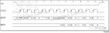 Verilog Testbench怎么写 Verilog Testbench文件的<b class='flag-5'>编写</b>要点