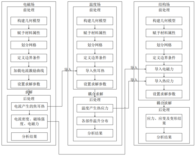 线圈