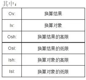 西門子S7-200模擬量編程實(shí)例