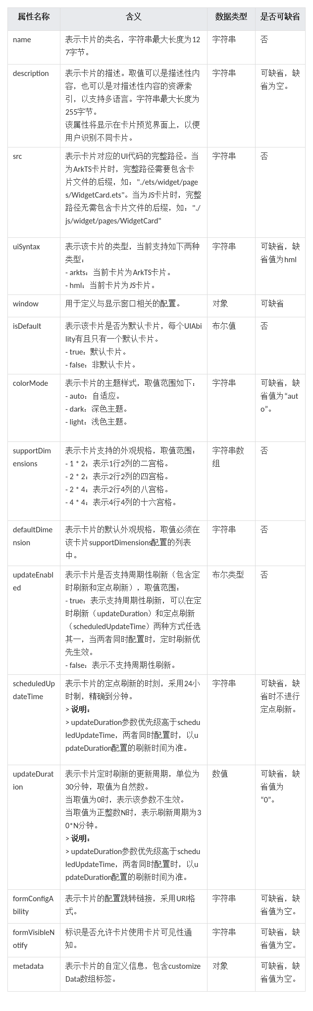 HarmonyOS/OpenHarmony元服务开发-配置卡片的配置文件-开源基础软件社区